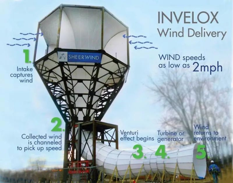 Sheerwind INVELOX Wind Turbine