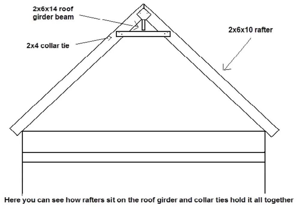 Cabin rafter design