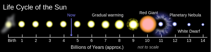 Solar_Life_Cycle