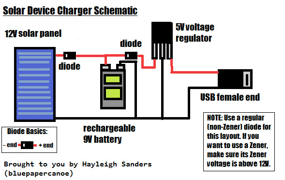 DIY-solar-phone-charger2