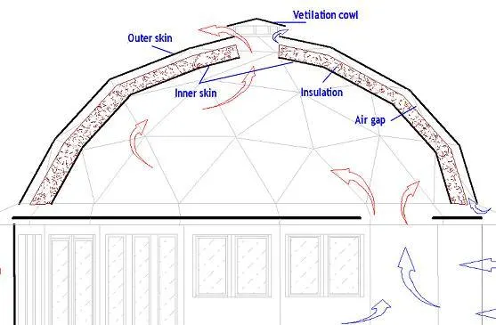 Geodesic dome greenhouse