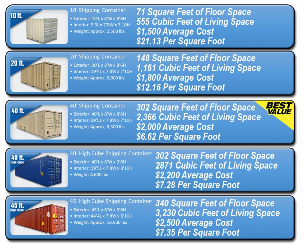 shipping container dimensions and construction details