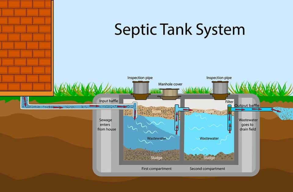 Off Grid Septic System and Wastewater Treatment - Off Grid World